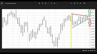DJIA Bullish Pennant Forecast