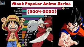 Most Popular Anime Series Ranked from 2004 to 2020