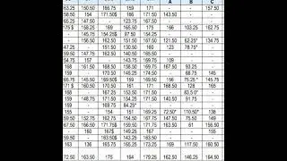 ESIC MTS | STATE WISE CUF OFF MARKS | ESIC PRELIMS CUT OFF  #esic #esicmts #shorts  #esiccutoff