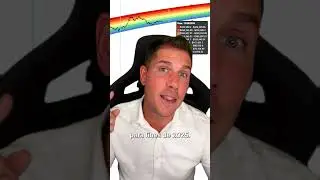 Bitcoin Rainbow Chart