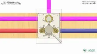 PBV.2105 | Operation Video | Flusso Faucets | 2-Output Pressure Balance Valve