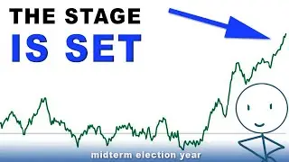 How midterm elections affect the stock market | Get ready.