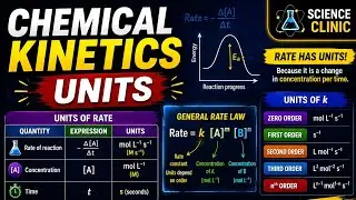 CHEMICAL KINETICS UNITS MADE EASY