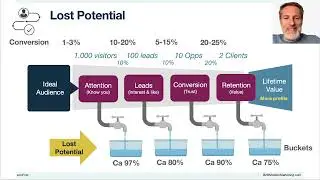 How to modernise your follow-up strategy