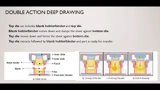 InspireForm - B&agrave;i 4: Gravity & Double Action Draw
