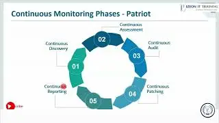 Chapter 9 - Continuous Monitoring using Nagios (devops)