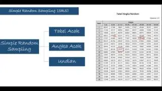 Sampling Acak Sederhana (Simple Random Sampling (SRS)) tuntunan