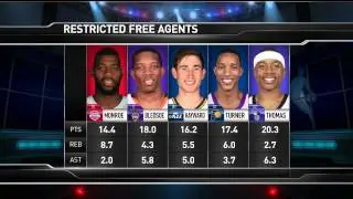 NBA Trade Deadline 2014 I The Hangout