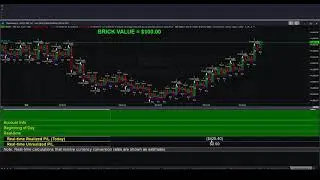 AUTOMATED POINT AND FIGURE STRATEGY _ $388 IN LESS THAN 30 MINUTES