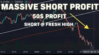 Why i am interested in shorting gold from a fresh new high : This is why for massive 50$