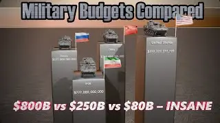 🔴 Military Budget Comparison 2024: Top 30 Countries Ranked in 3D!