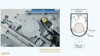 Planta Reciclado Experimental - Index - Vídeo Explicativo