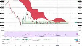 AION (AION) Technical Analysis & Price Discussion - November 2nd, 2018