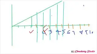 Draw a conic section eccentricity ratio 2\3 distance from directrix to focus is 50mm 