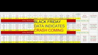 Nifty, Bank Nifty and Fin Nifty Data Analysis videos