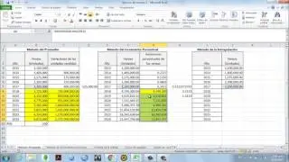 Pronostico o Proyección bajo los tres metodos