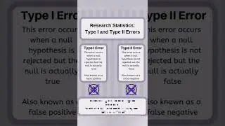 Type 1 and type 2 error hypothesis statistics