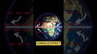 🌍🔄💨 Почему пассаты дуют в противоположную сторону от вращения Земли | Эффект Кориолиса |