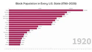 Black Population in Every U.S. State (1790&ndash;2026)