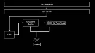 Energiewerks Ensights Data Management Component Overview Video