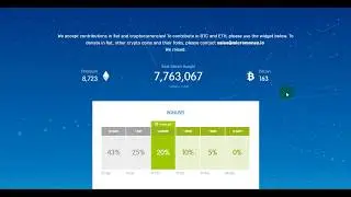 [ICO]MicroMoney - Открытое кредитное бюро и Big Data-платформа
