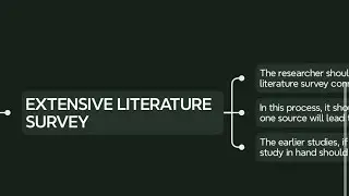 Extensive Literature Survey