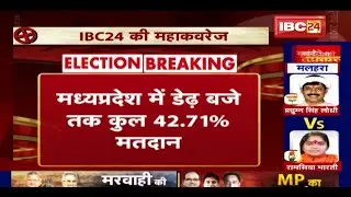 MP By-election 2020 : Madhya Pradesh में 1:30 बजे तक कुल 42.71% मतदान | जानिए क्या है स्थिति