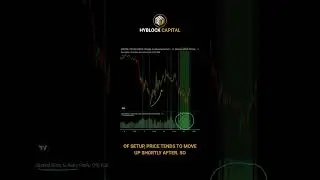 Global Bid Imbalance Detected &mdash; Bullish Move Incoming?