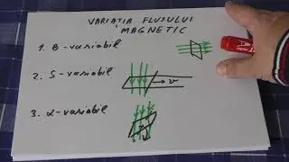 Inductia electromagnetica