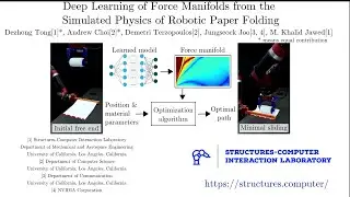 Learning Neural Force Manifolds for Sim2Real Robotic Symmetrical Paper Folding