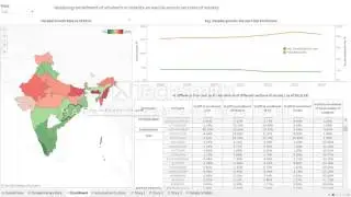 Data Visualization using Tableau