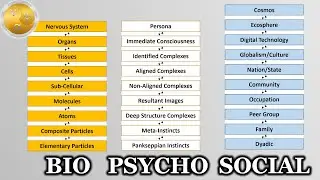 Become Conscious of your extended 'Field' of Consciousness