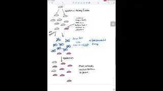 Antibiotic Resistance and Natural Selection