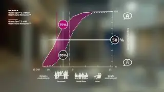 Improving speech understanding in noise with OpenSound Navigator&trade;