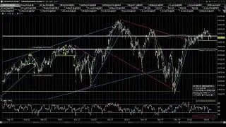 2025 12 09 Jack's Pre Market Review
