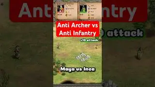 Eagle Warrior vs Slinger | Maya vs Inca