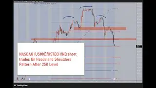 Playing Head and Shoulders Pattern Short Trades On NASDAQ US100 USTECH $NQ