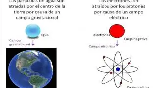 Qué es voltaje?