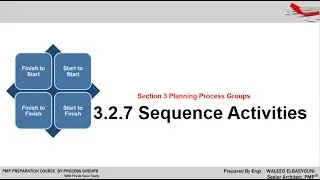 PMP 3.4 Planning Process Group