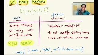 JS ARRAY methods for Iteration: map v/s forEach 🔥🔥🔥🔥| Full stack tutorials in Hindi for beginners