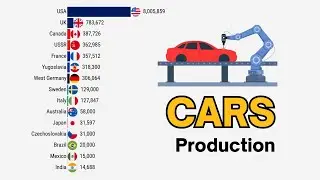 Which Country Has The Highest Number of Car Production