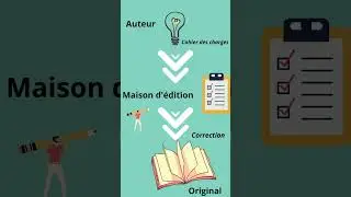 📲 SMARTPHONE REQUIRED  : Catalogue et Num&eacute;rique en moins de 2 minutes