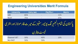 Entry test Pattern and Merit formula of all Engineering Universities