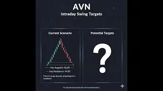 Avanceon Ltd. Next Move? Full Chart Breakdown | PSX Trading -