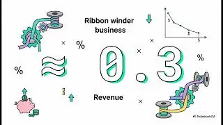 Elasticity of Demand explained