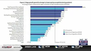 Report: Wisconsin's largest cities lost jobs, wages in high-paying careers slowed