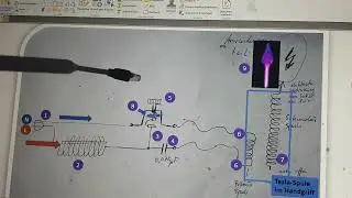 Understanding violet Ray Healing devices: Part One -Schematics of the flows