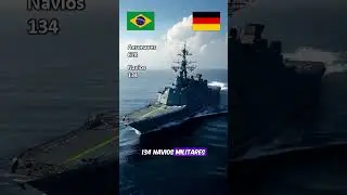 Compara&ccedil;&atilde;o militar | BRASIL vs ALEMANHA