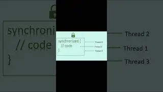 Java thread interview questions Part 3 | Tricky thread interview questions | synchronized block