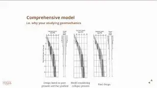 Wellbore stability